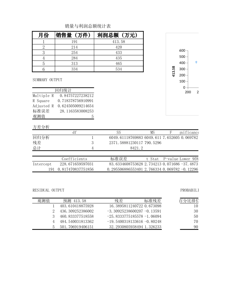 企业管理_财务管理制度_16-财务常用表格_3 财务分析_销售量与利润总额回归分析_第1页