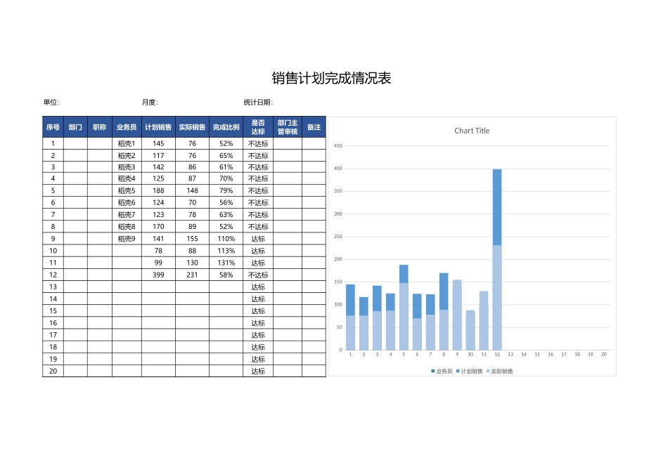 企业管理_销售管理制度_9-销售相关表格_销售计划报表_销售计划完成情况表1_第1页