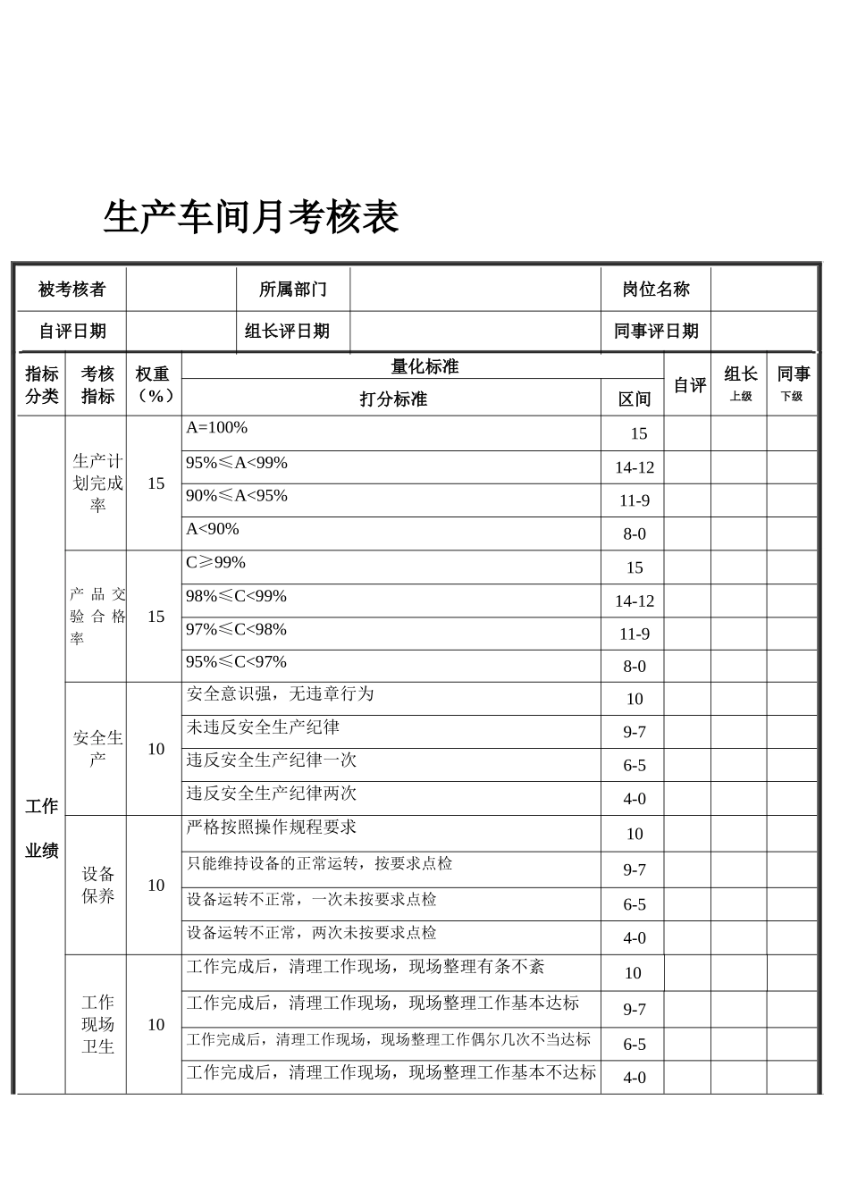 企业管理_人事管理制度_2-薪酬激励制度_0-薪酬管理制度_33-【行业分类】-生产_生产车间员工绩效考核表_第2页