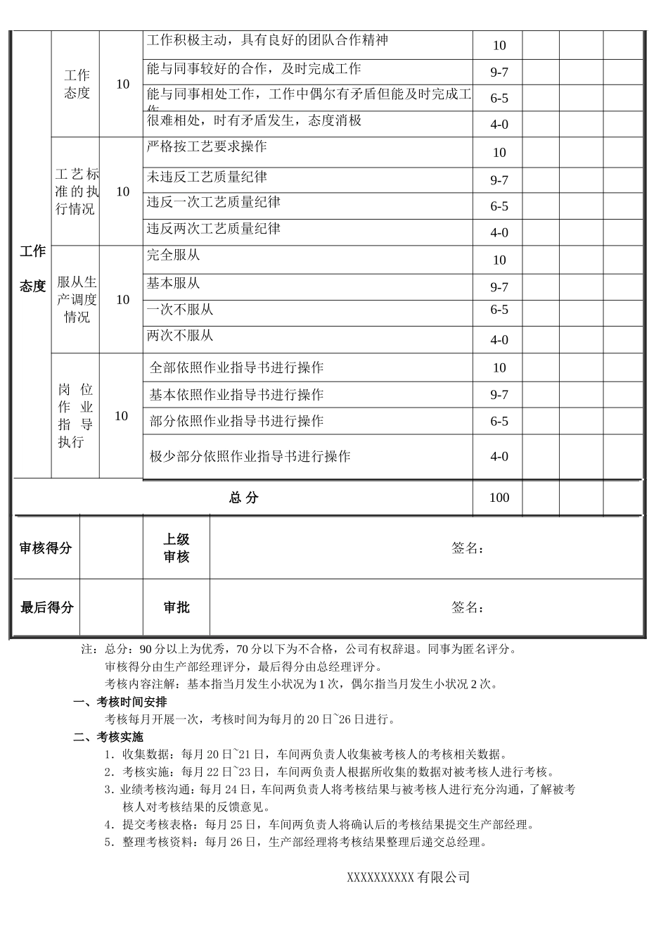 企业管理_人事管理制度_2-薪酬激励制度_0-薪酬管理制度_33-【行业分类】-生产_生产车间员工绩效考核表_第3页