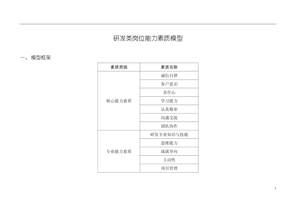 企业管理_人事管理制度_13-胜任力与任职资格_2-通用胜任特征模型_研发类能力素质模型_第1页