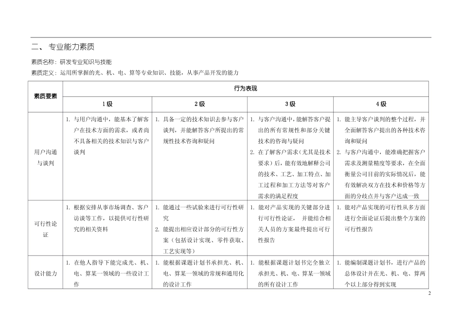 企业管理_人事管理制度_13-胜任力与任职资格_2-通用胜任特征模型_研发类能力素质模型_第2页