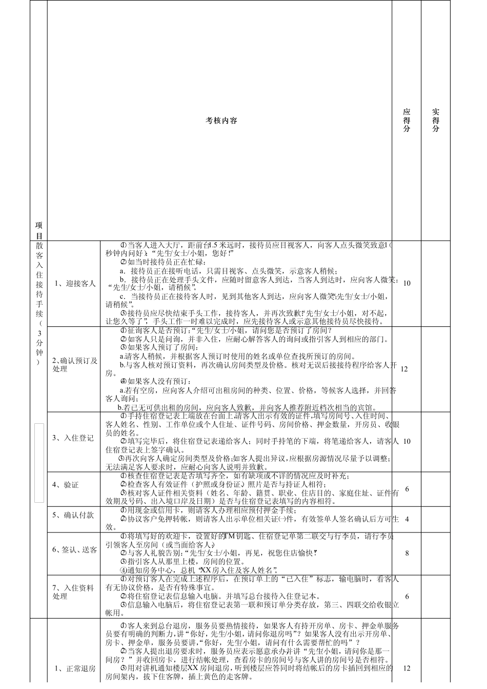 企业管理_企业管理制度_03-【行业案例】-公司管理制度行业案例大全_管理表格_办公管理表格_办公室管理表格_07.涉外事务管理表格_前台接待考核表格_第1页