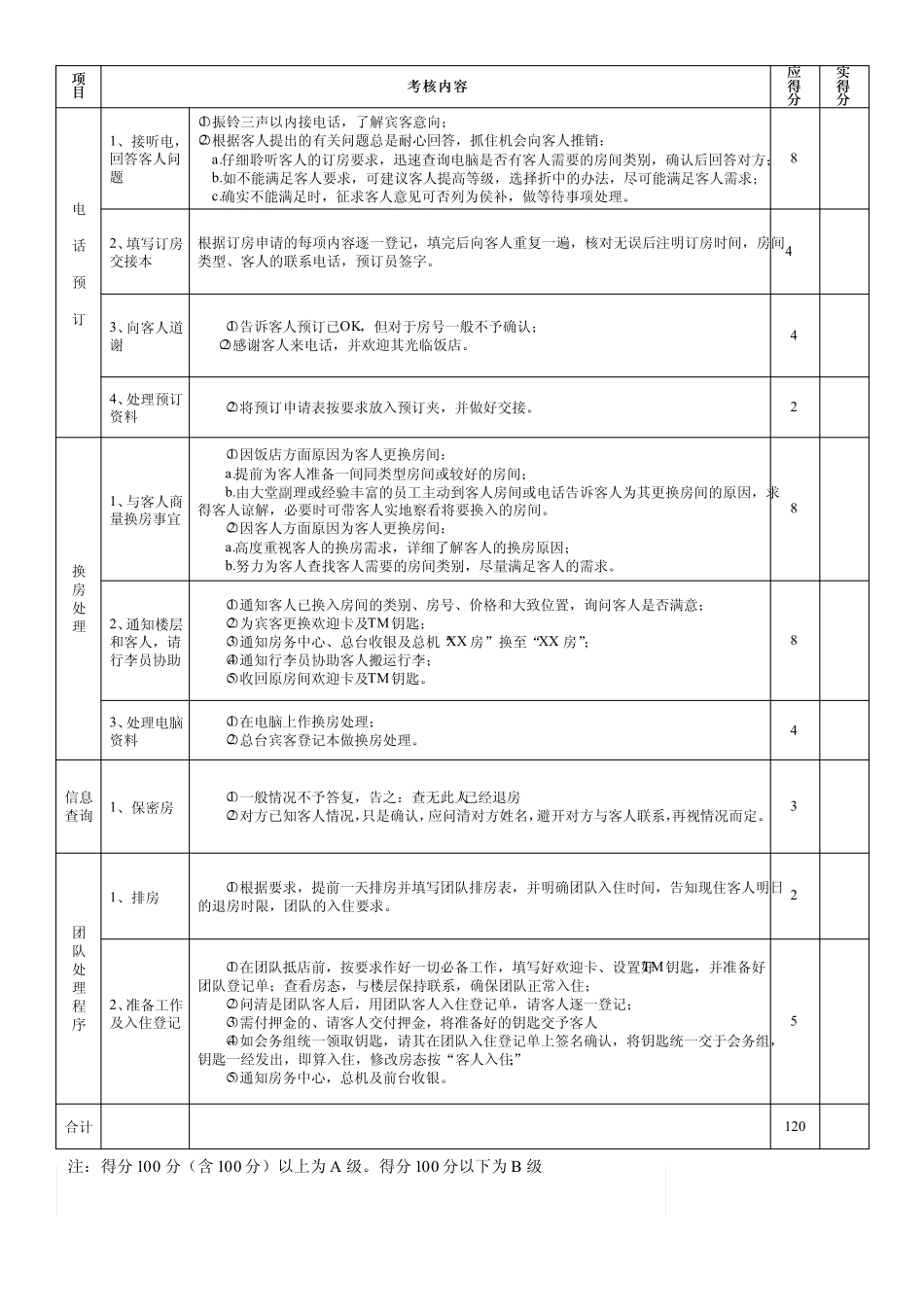 企业管理_企业管理制度_03-【行业案例】-公司管理制度行业案例大全_管理表格_办公管理表格_办公室管理表格_07.涉外事务管理表格_前台接待考核表格_第3页