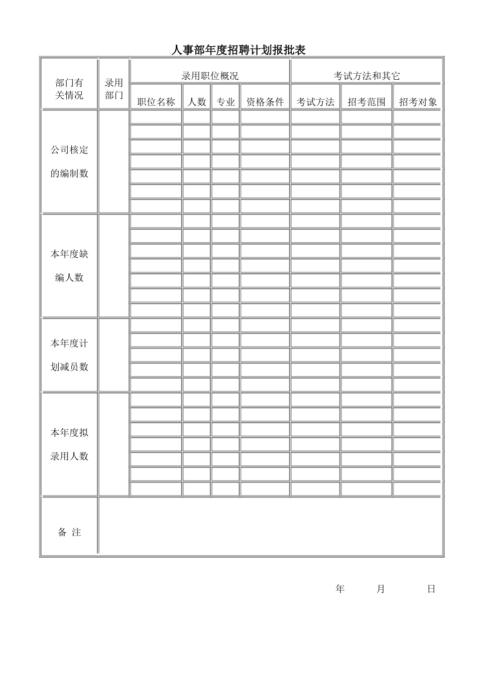 企业管理_人事管理制度_11-招聘制度_9-招聘其他_年度招聘计划报批表_第1页