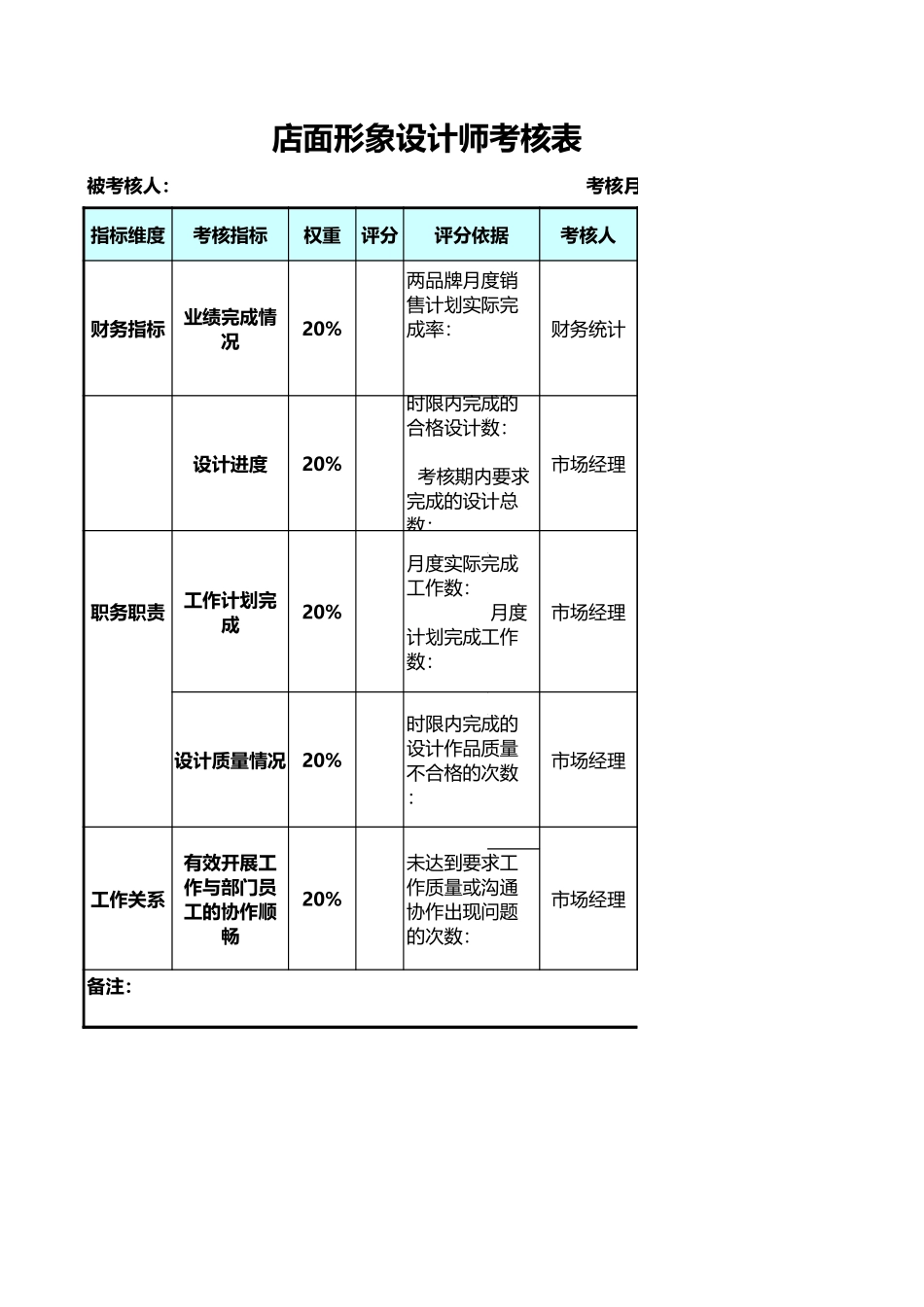 企业管理_人事管理制度_1-绩效考核制度_6-绩效考核表_店面形象设计师考核表_第1页