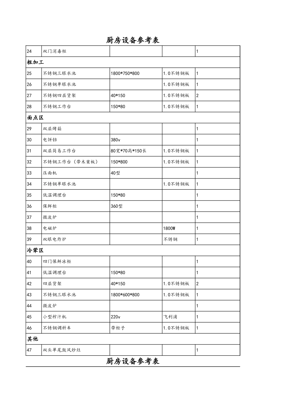 企业管理_运营管理制度_2-门店经营管理_7.1新店筹备备货计划_7.1.1加盟店备货资料_第2页