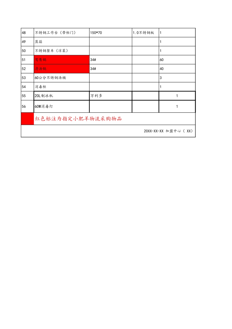 企业管理_运营管理制度_2-门店经营管理_7.1新店筹备备货计划_7.1.1加盟店备货资料_第3页