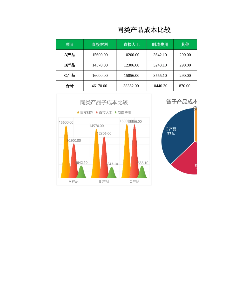 企业管理_销售管理制度_9-销售相关表格_产品销售数据分析_同类产品成本比较1_第1页