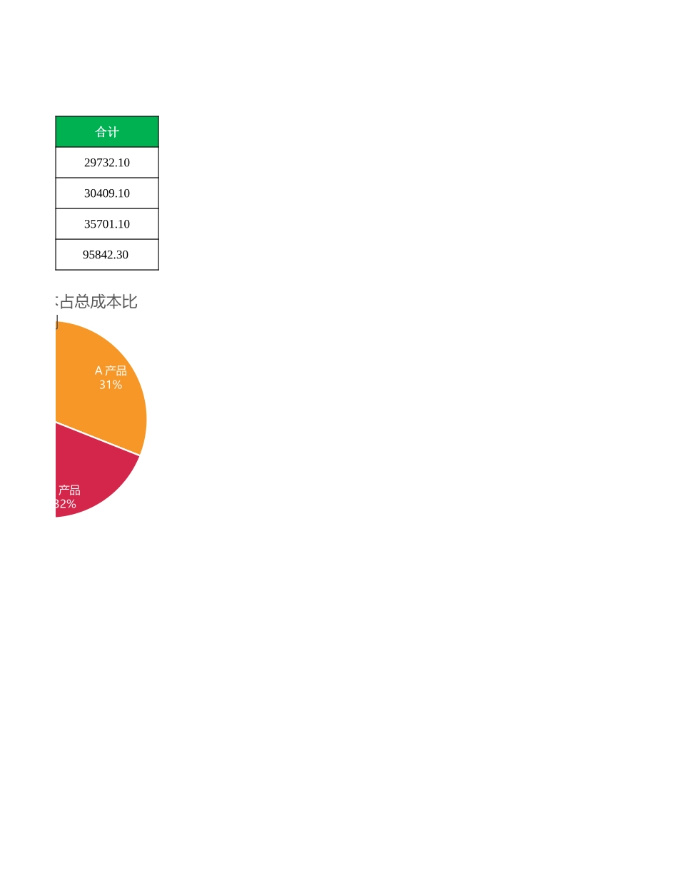 企业管理_销售管理制度_9-销售相关表格_产品销售数据分析_同类产品成本比较1_第2页