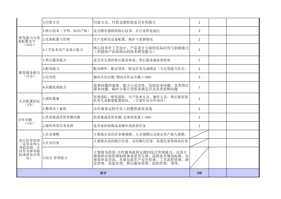 企业管理_采购管理制度_11-供应商管理_13-供应商绩效考核表_第2页