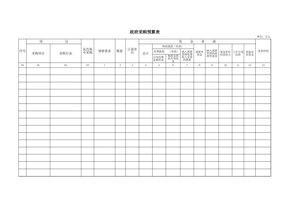 企业管理_采购管理制度_12-采购常用表格大全_410 政府采购预算表_第1页