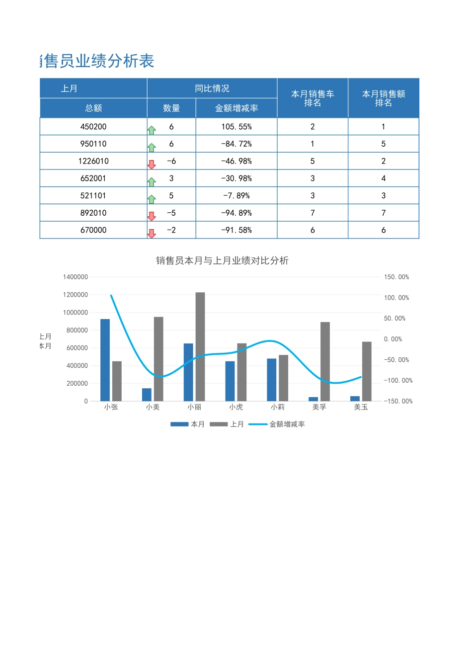 企业管理_销售管理制度_9-销售相关表格_销售人员业绩分析_4S店销售员销售业绩分析1_第2页