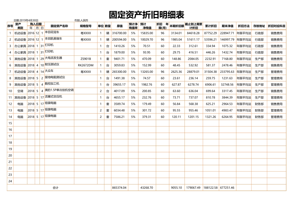 企业管理_行政管理制度_04-固定资产管理_09-【折旧】-03-固定资产折旧明细表_第1页