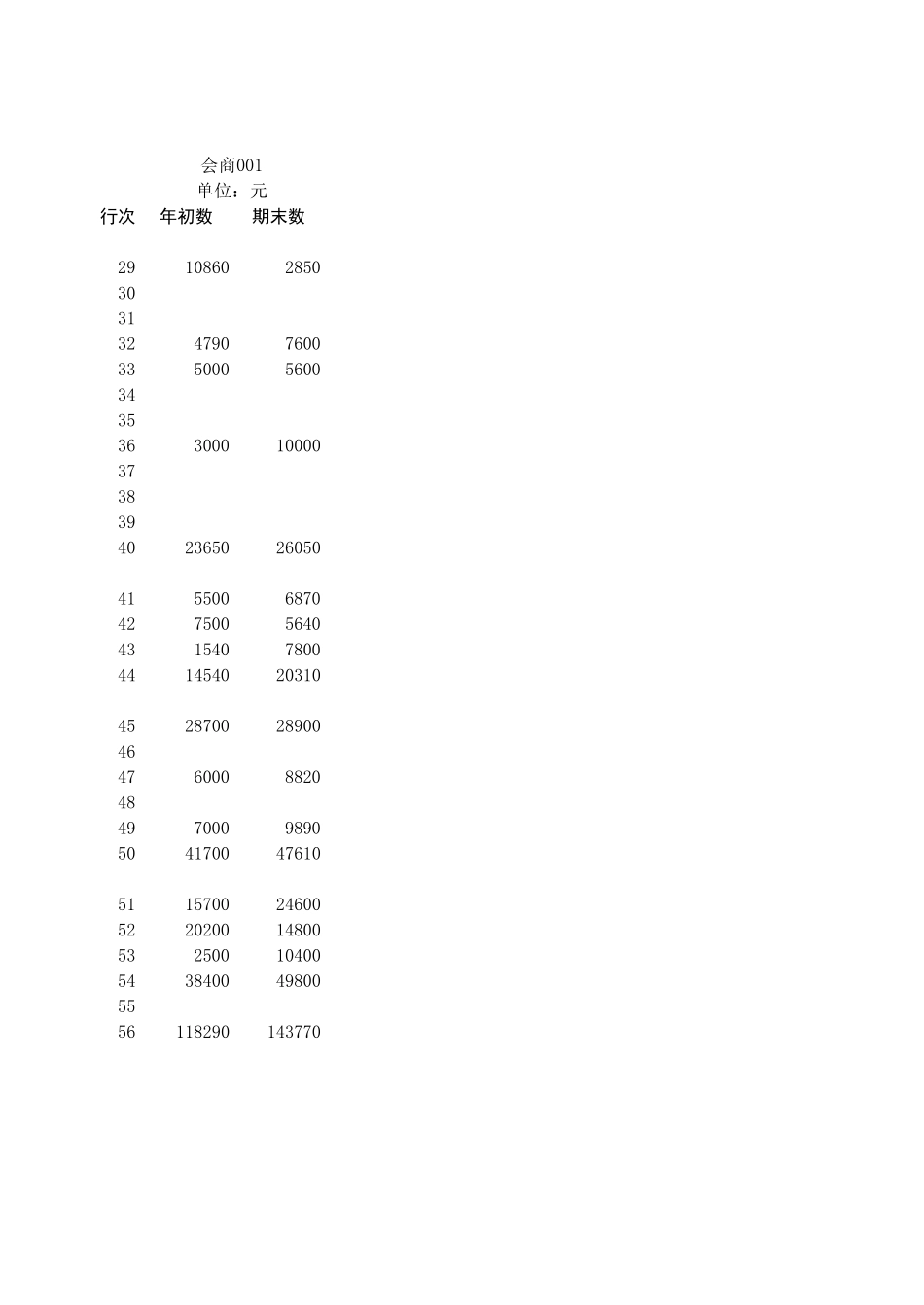 企业管理_财务管理制度_03-财务管理制度_16-财务常用表格_1 财务表格1_资产负债表1_第2页