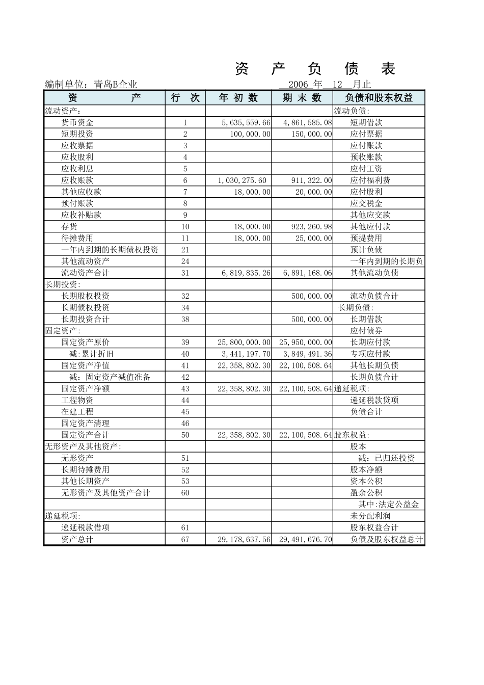 企业管理_财务管理制度_03-财务管理制度_16-财务常用表格_1 财务表格1_资产负债表 (2)_第1页