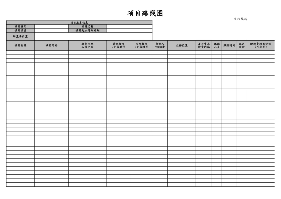 企业管理_研发管理制度_08-研发管理制度_10-研发质量管理_12-项目路线图_第1页