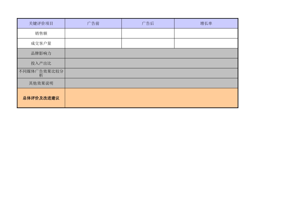 企业管理_营销管理_媒体组合宣传效果评价表_第2页