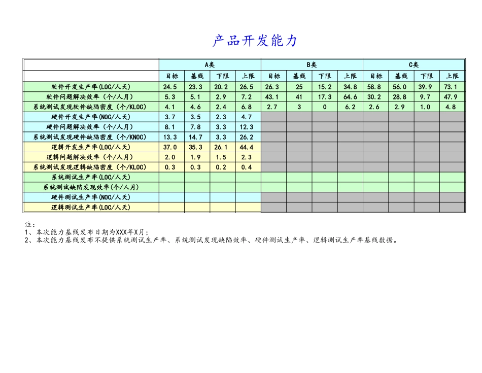 企业管理_研发管理制度_1-研发人员考核与激励_20-公司全流程研发PCB_第1页