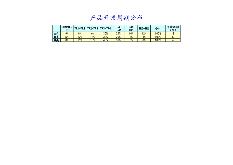 企业管理_研发管理制度_1-研发人员考核与激励_20-公司全流程研发PCB_第2页