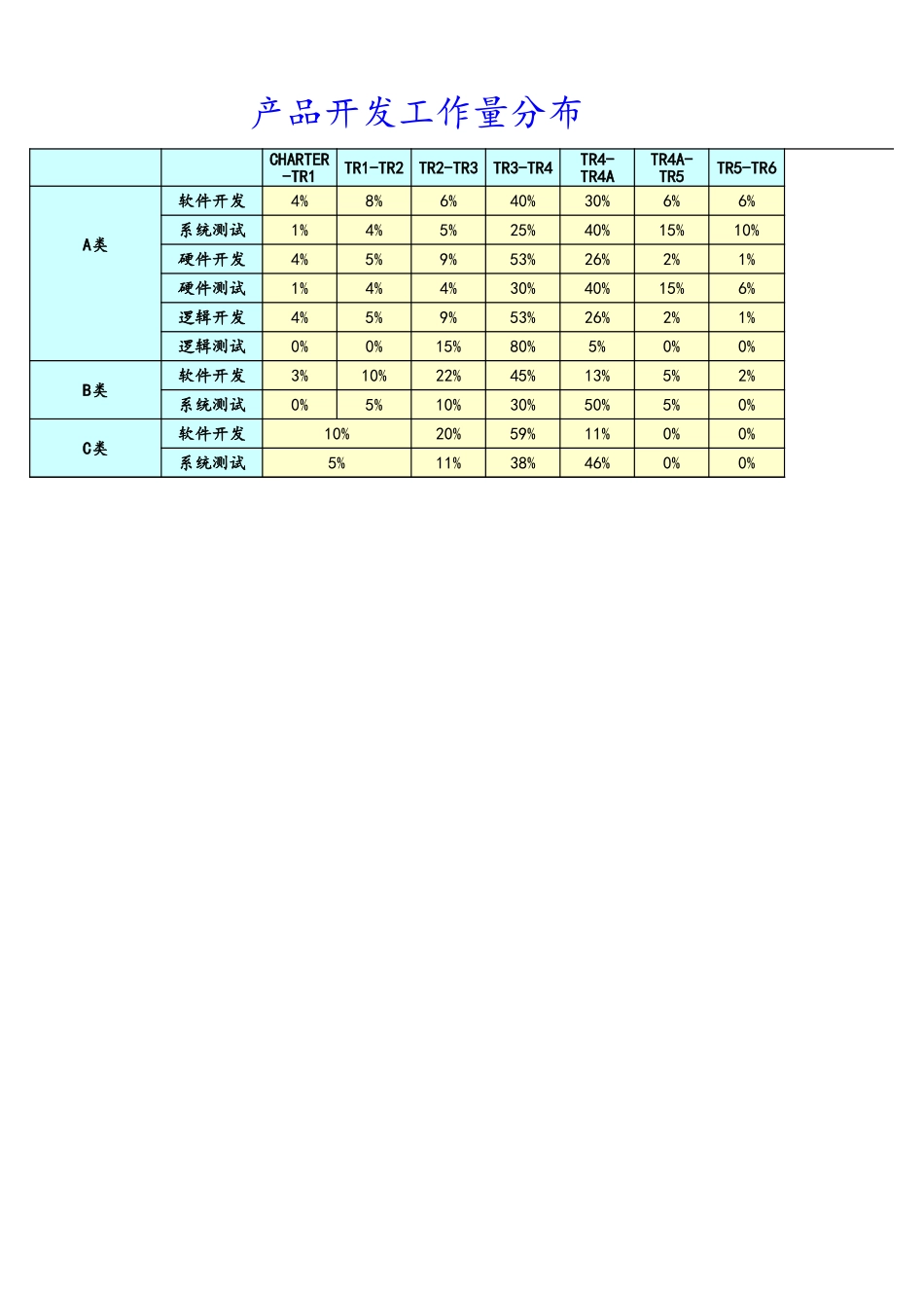 企业管理_研发管理制度_1-研发人员考核与激励_20-公司全流程研发PCB_第3页