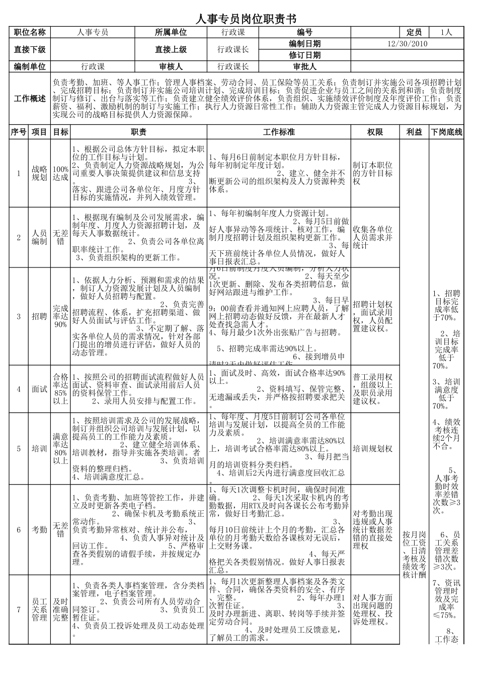 企业管理_人事管理制度_7-岗位职责书_18-人力资源_09-HR专员岗位职责书_第1页