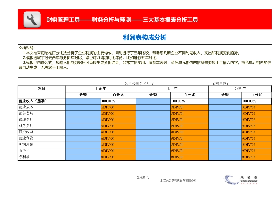 企业管理_财务_利润表构成分析模板_第3页