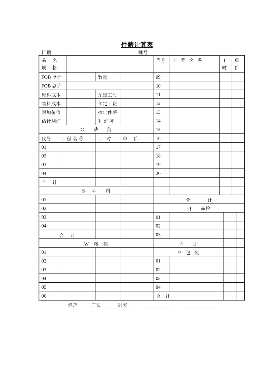 企业管理_企业管理制度_03-【行业案例】-公司管理制度行业案例大全的副本_管理表格_企业管理表格大全_《企业管理表格大全－工资管理篇》_计件工资_第八节 件薪计算表.DOC_第1页