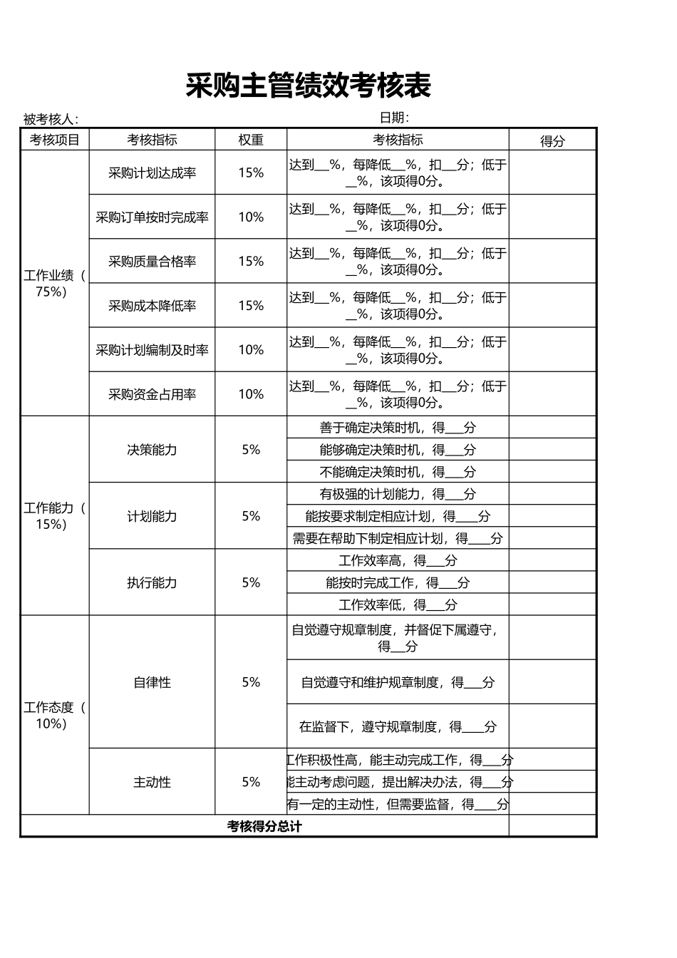 企业管理_采购管理制度_01-采购人员管理_2-绩效考核_11-采购主管绩效考核表1_第1页