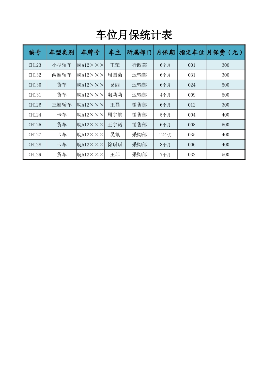 企业管理_行政管理制度_22-行政常用办公表格-188套_车位月保统计表_第1页