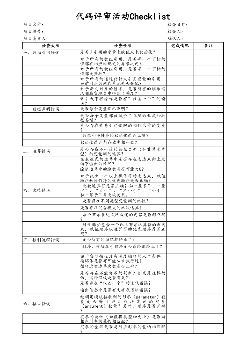 企业管理_研发管理制度_6-设计开发管理_11-代码评审_第1页