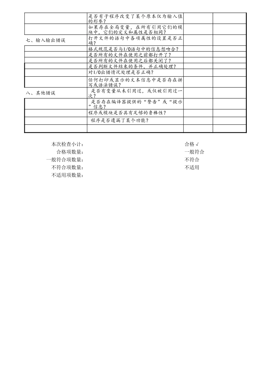 企业管理_研发管理制度_6-设计开发管理_11-代码评审_第2页