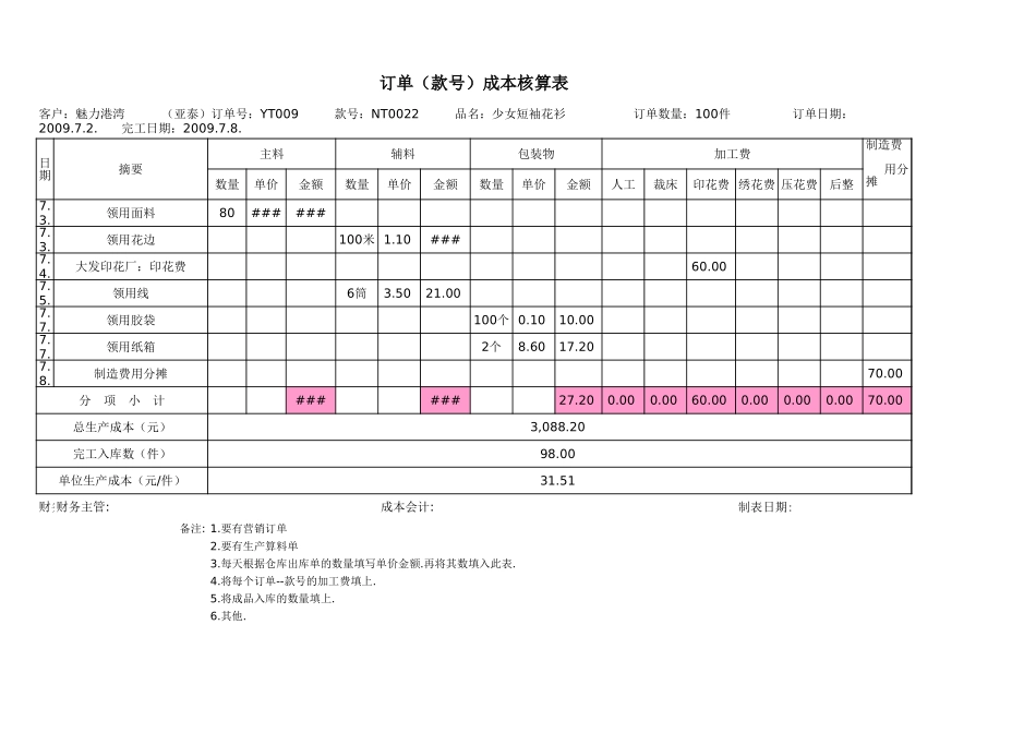 企业管理_财务管理制度_16-财务常用表格_2 财务表格2_订单（款号）成本核算表--样板_第1页