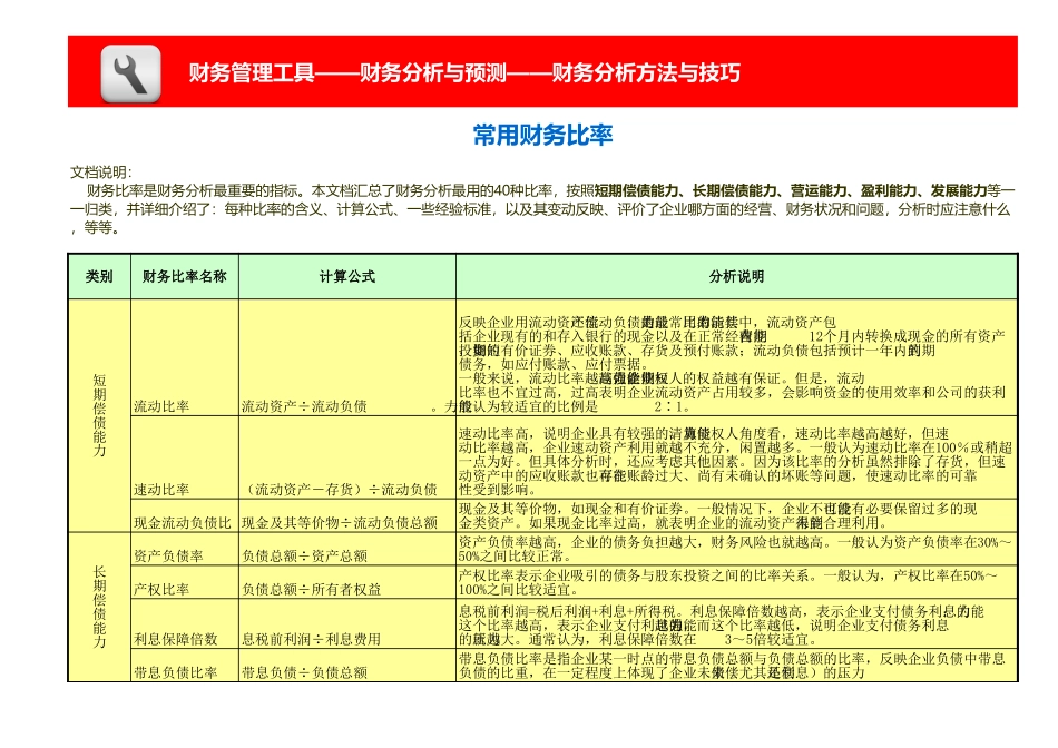 企业管理_财务_财务比率大全（40种，含义、计算公式、分析说明等）_第1页