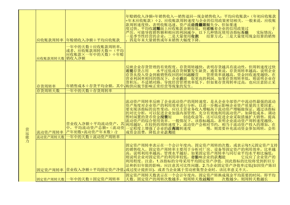 企业管理_财务_财务比率大全（40种，含义、计算公式、分析说明等）_第2页