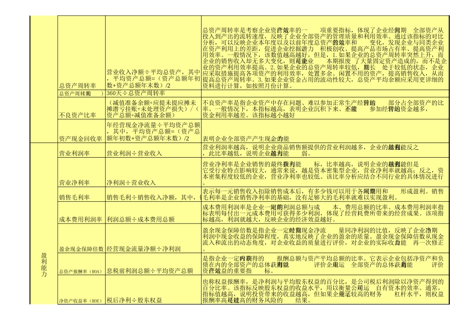 企业管理_财务_财务比率大全（40种，含义、计算公式、分析说明等）_第3页