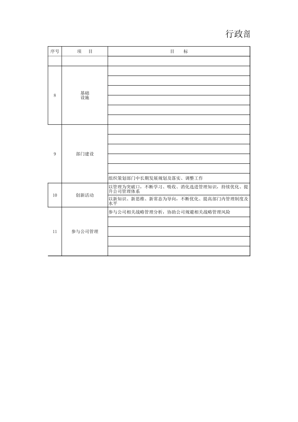 企业管理_人事管理制度_7-岗位职责书_31-行政管理_行政部部门职责及目标_第3页