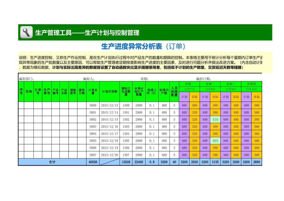 企业管理_生产管理_生产进度异常分析表（订单）_第1页