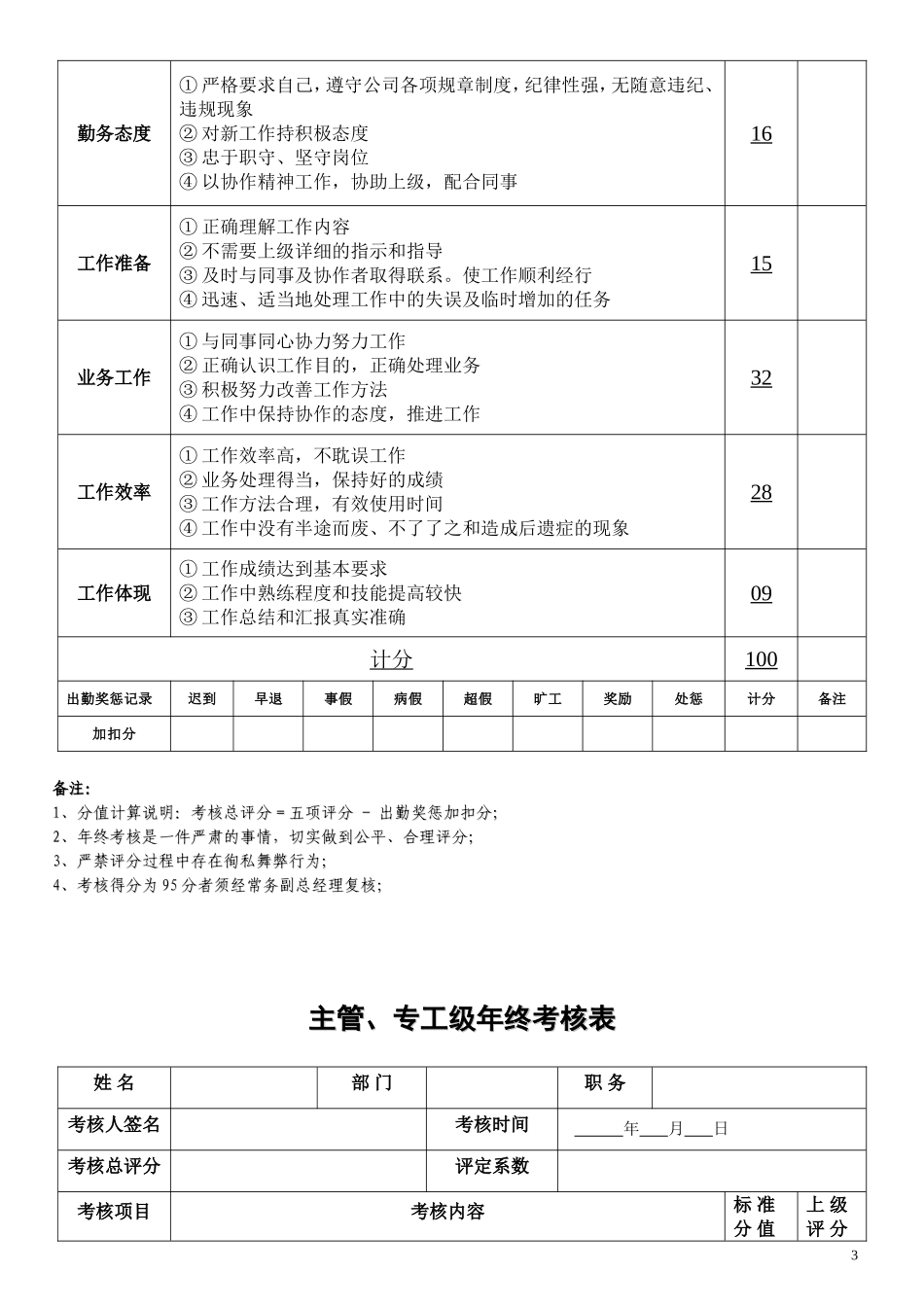 企业管理_人事管理制度_6-福利方案_14-年终奖金_年终奖之管理制度_最新员工年终奖考核管理办法（内含年终考核表）_第3页