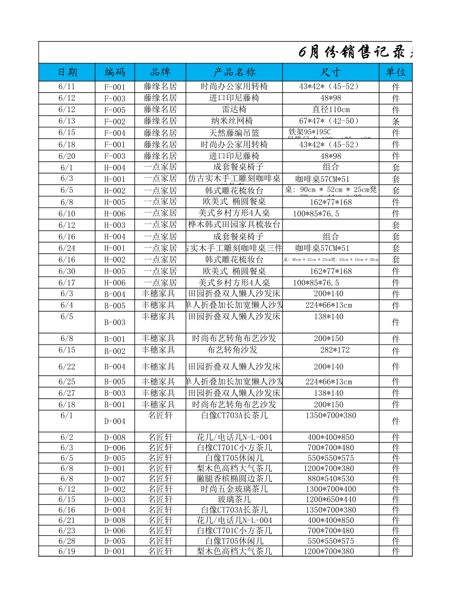 企业管理_财务管理制度_16-财务常用表格_13 销售收入管理_月销售收入总和分析_第1页