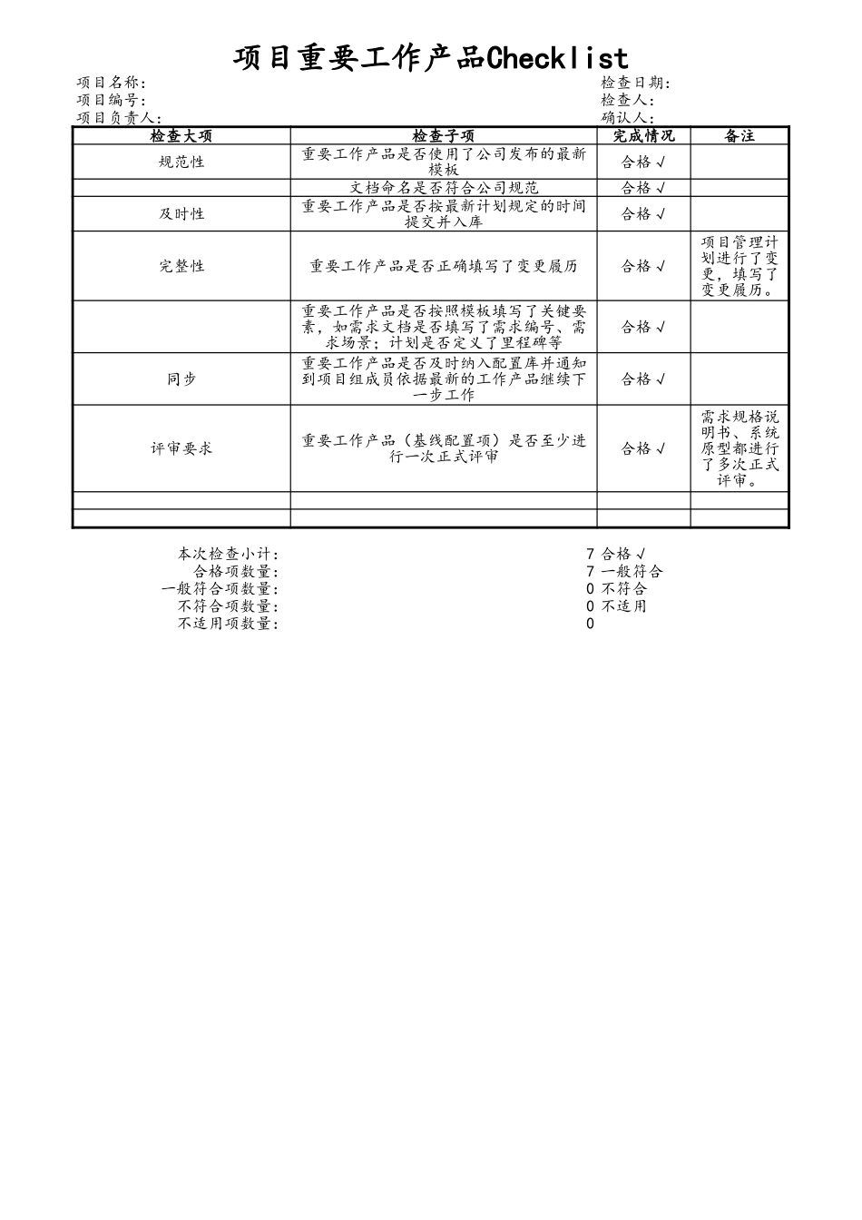 企业管理_研发管理制度_08-研发管理制度_10-研发质量管理_15-项目重要工作产品_第1页