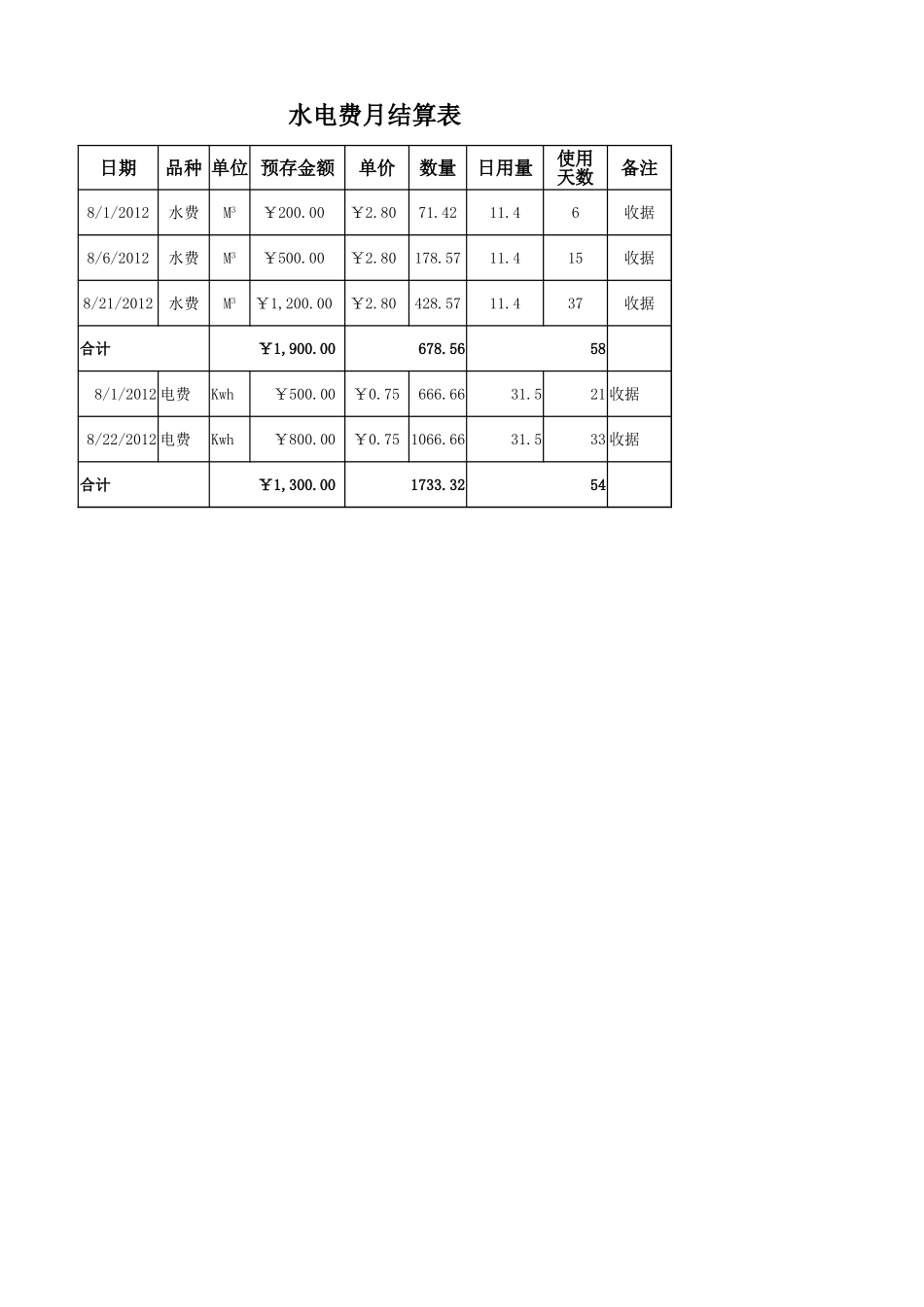 企业管理_财务管理制度_16-财务常用表格_1 财务表格1_水电费月结算表_第1页