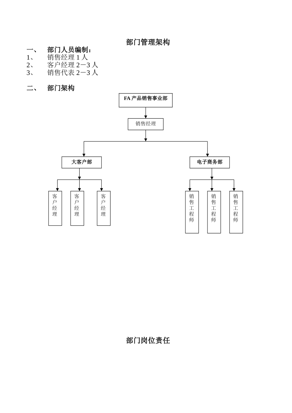 企业管理_销售管理制度_8-行业案例参考_8-销售管理制度_销售部管理制度1_第2页