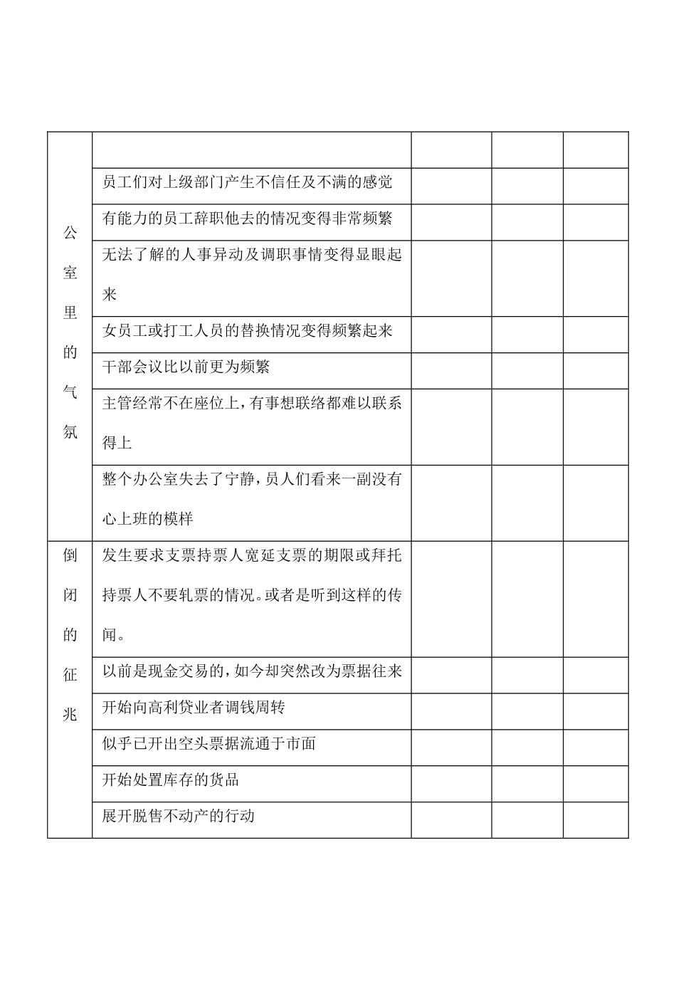 企业管理_企业管理制度_03-【行业案例】-公司管理制度行业案例大全_经营管理_销售管理系统_应收帐款管理制度_顾客信用状况查核表.DOC_第3页