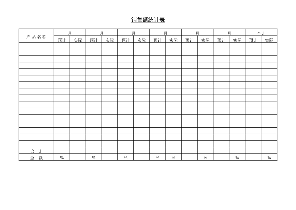 企业管理_企业管理制度_03-【行业案例】-公司管理制度行业案例大全的副本_管理表格_企业管理表格大全_《企业管理表格大全－市场管理篇》_市场分析_销售额统计表.DOC_第1页