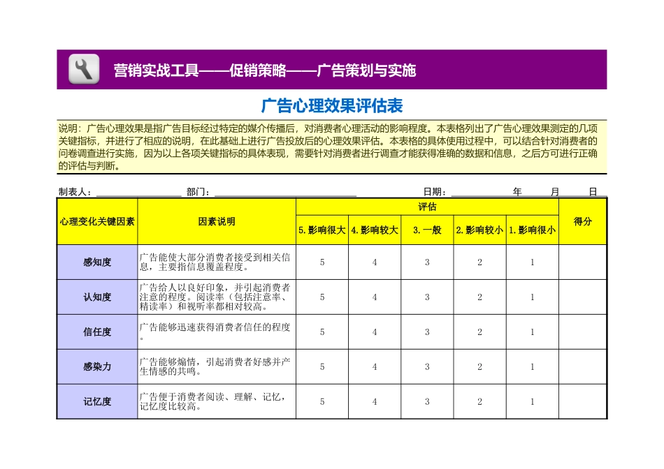 企业管理_营销管理_广告心理效果评估表_第1页