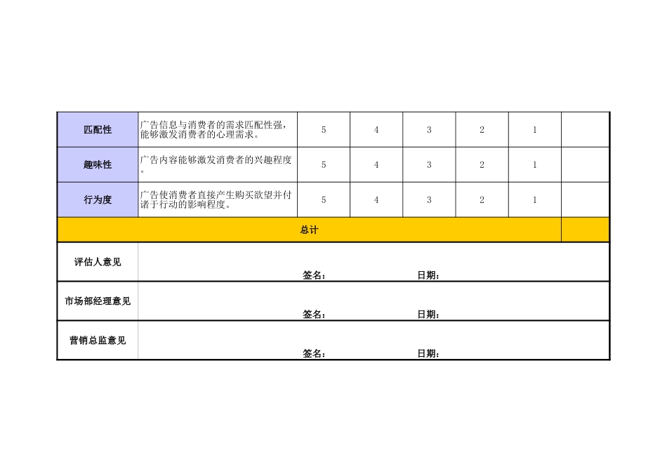 企业管理_营销管理_广告心理效果评估表_第2页