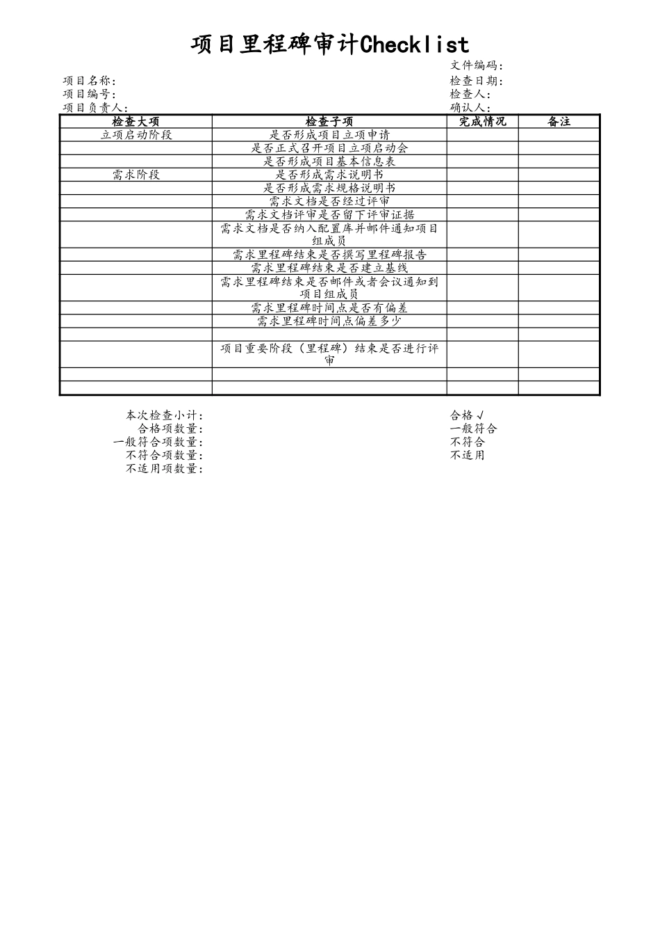 企业管理_研发管理制度_4-研发项目管理制度_09-项目编号+项目名称项目里程碑审计_第1页