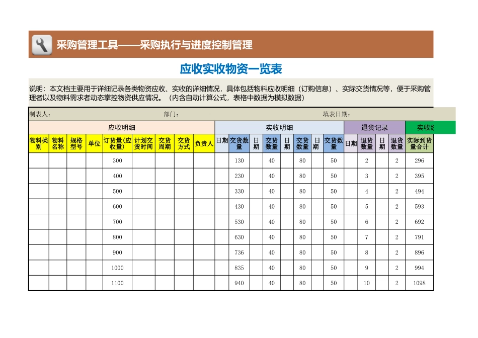 企业管理_采购管理制度_12-采购常用表格大全_387 应收实收物资一览表1_第1页