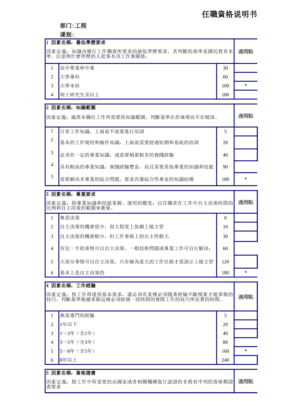 企业管理_人事管理制度_13-胜任力与任职资格_3-任职资格标准模型_工程IE科任职资格说明書_第1页